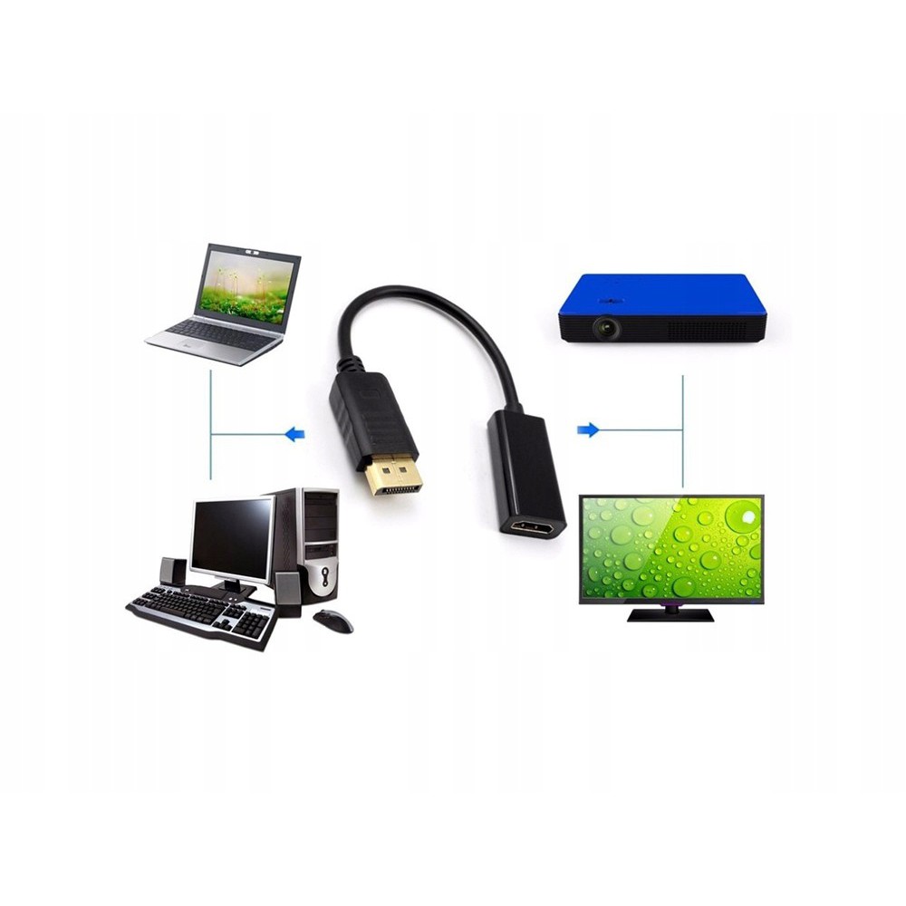 Adapterkabel Display Port DisplayPort DP naar HDMI megamix.sk